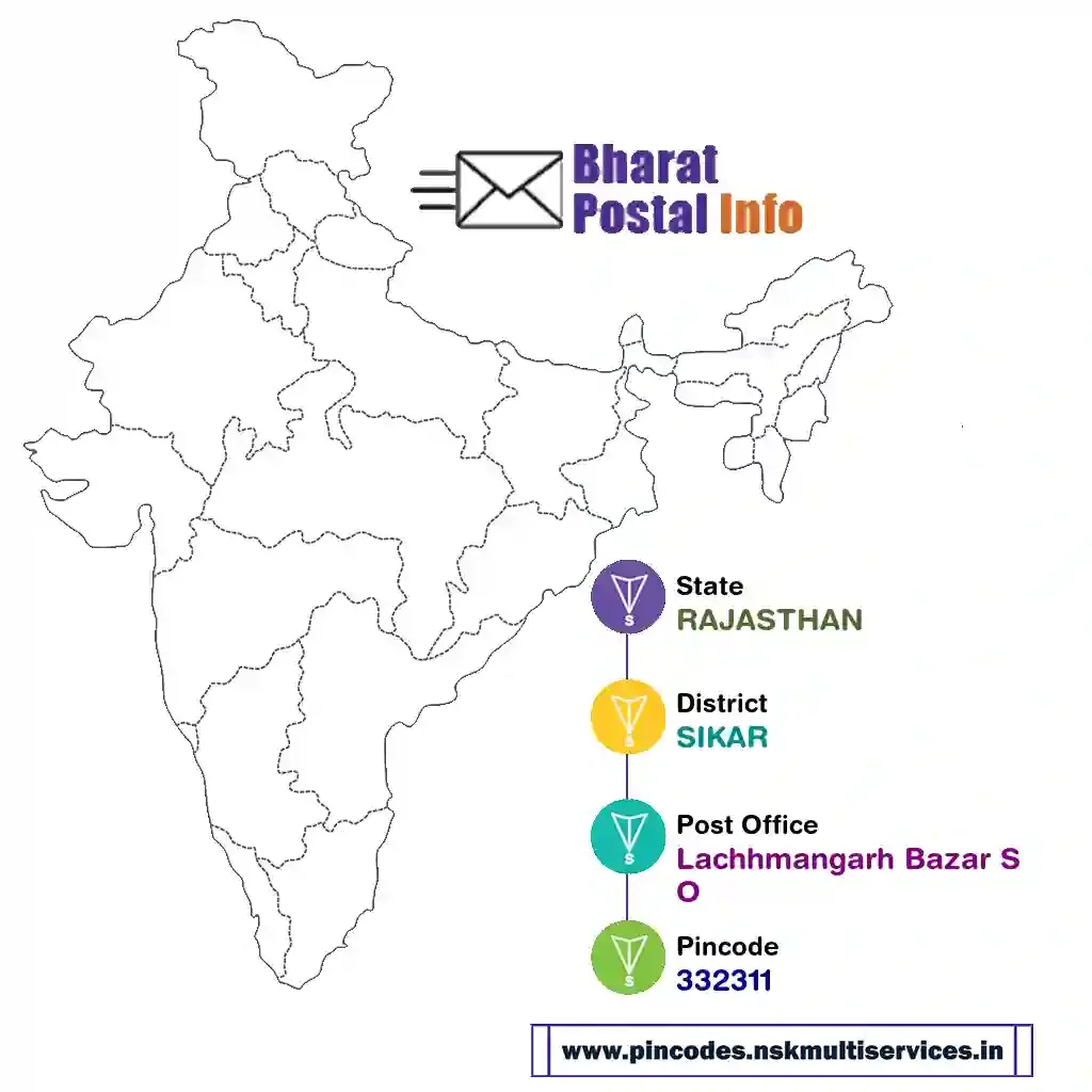 rajasthan-sikar-lachhmangarh bazar so-332311